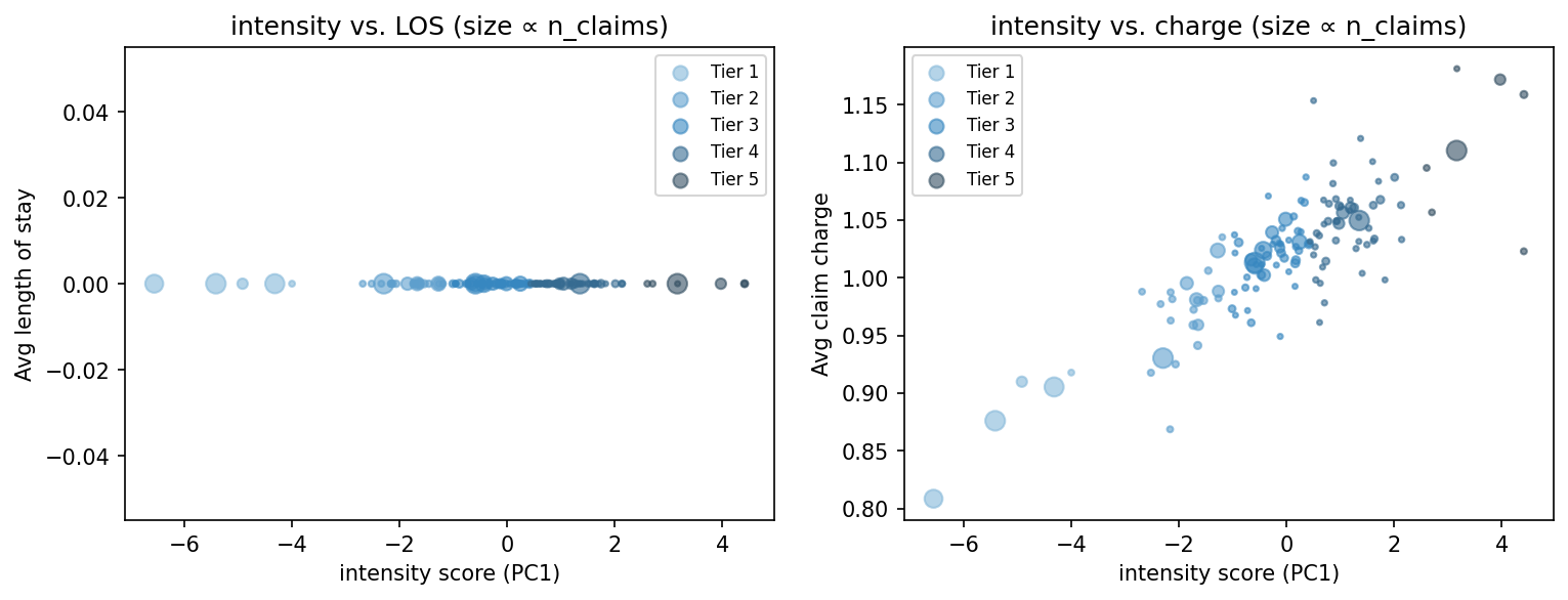 intensity scatter
