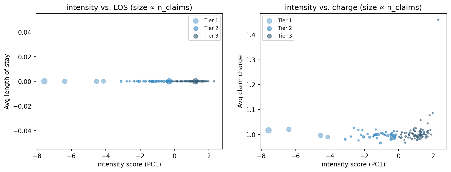 intensity scatter
