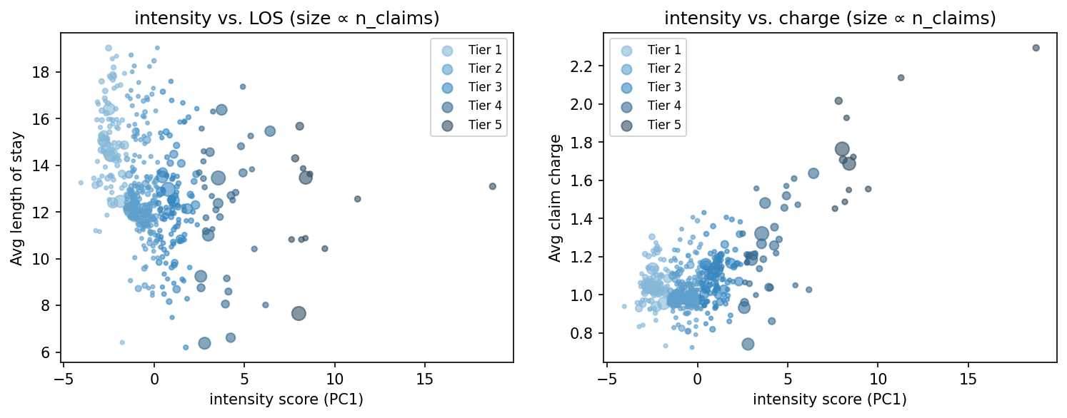 intensity scatter