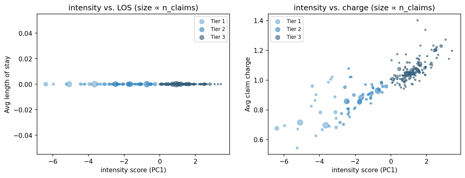 intensity scatter