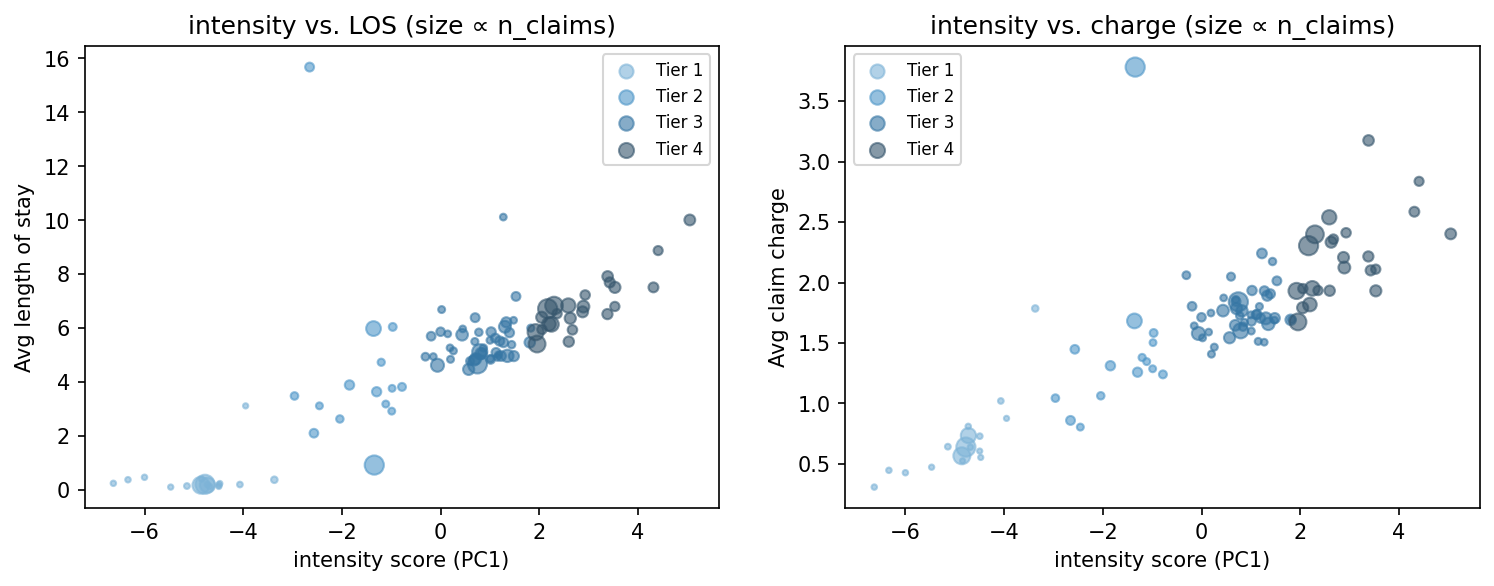 intensity scatter