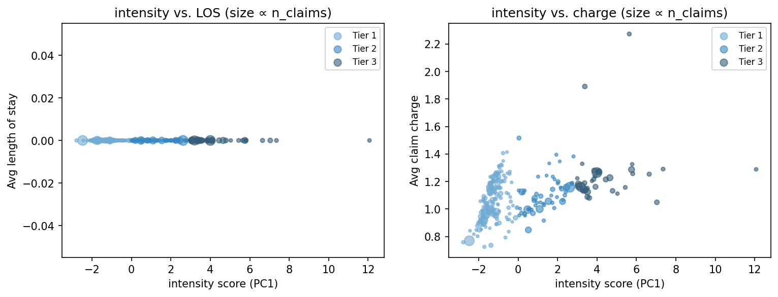 intensity scatter