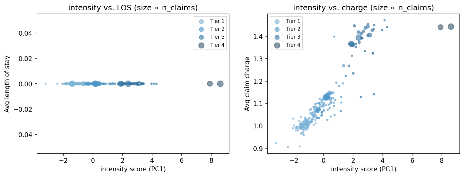 intensity scatter