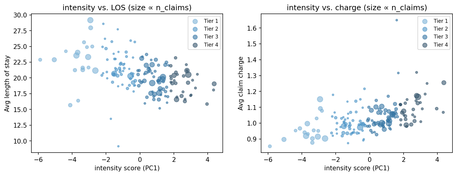 intensity scatter