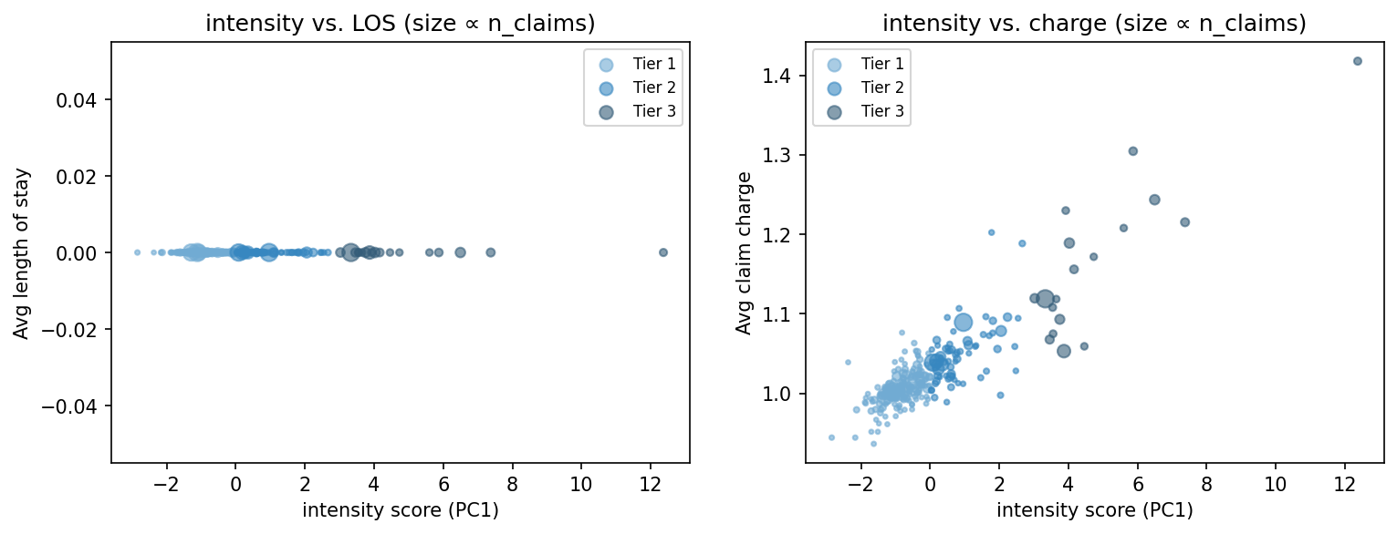 intensity scatter