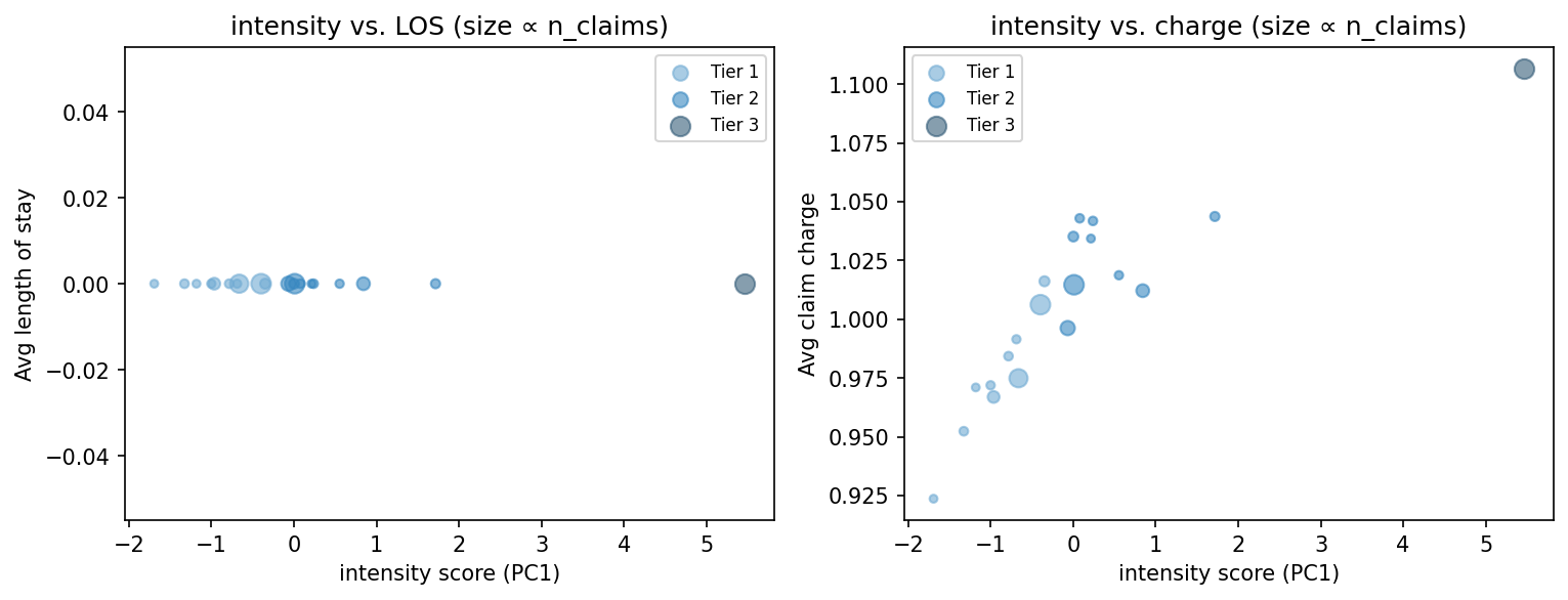 intensity scatter