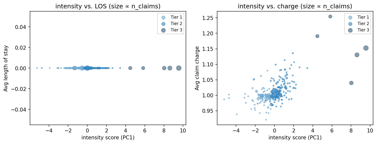 intensity scatter