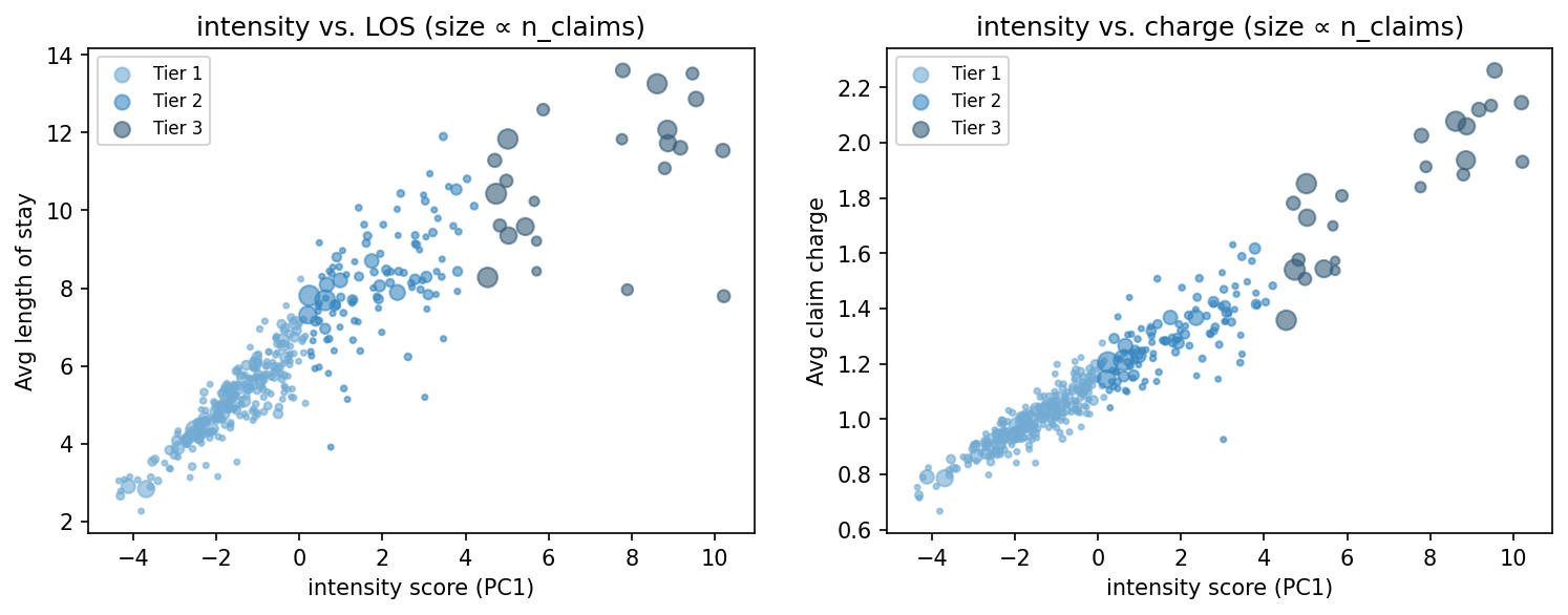 intensity scatter
