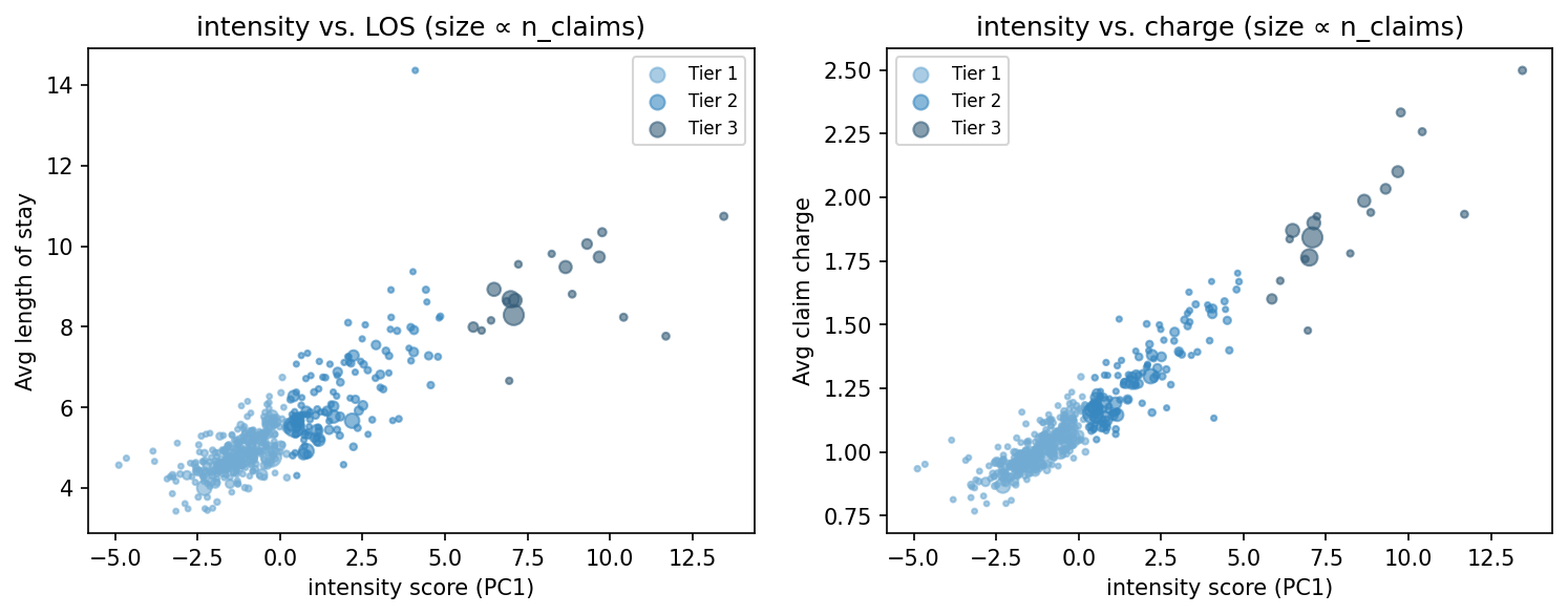 intensity scatter