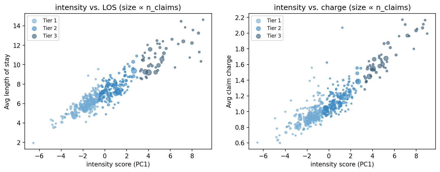 intensity scatter