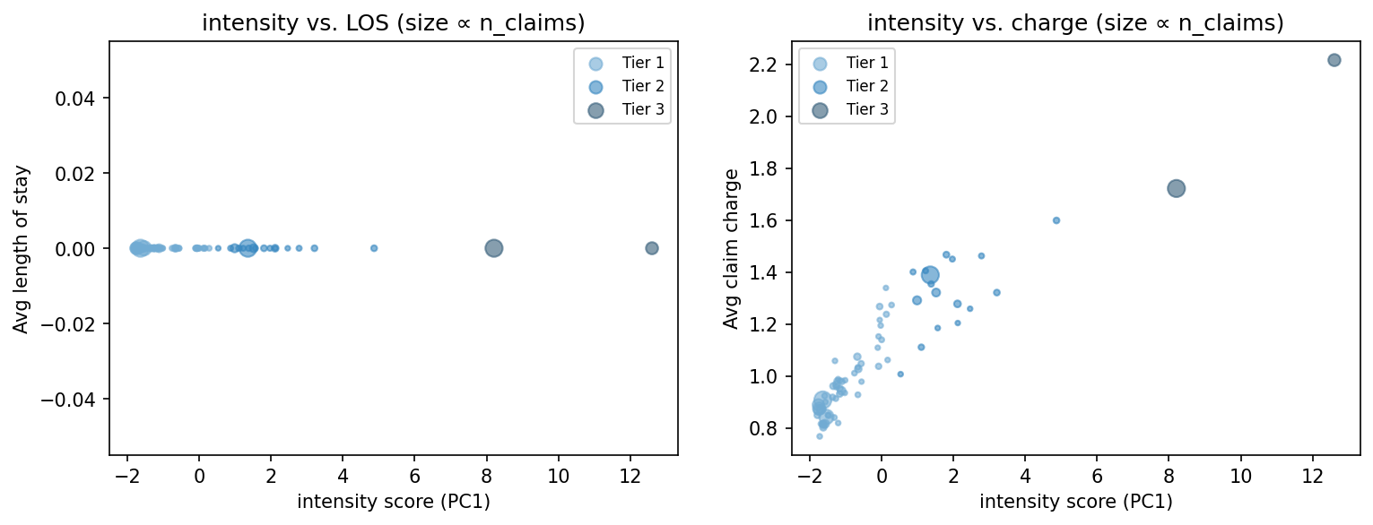 intensity scatter