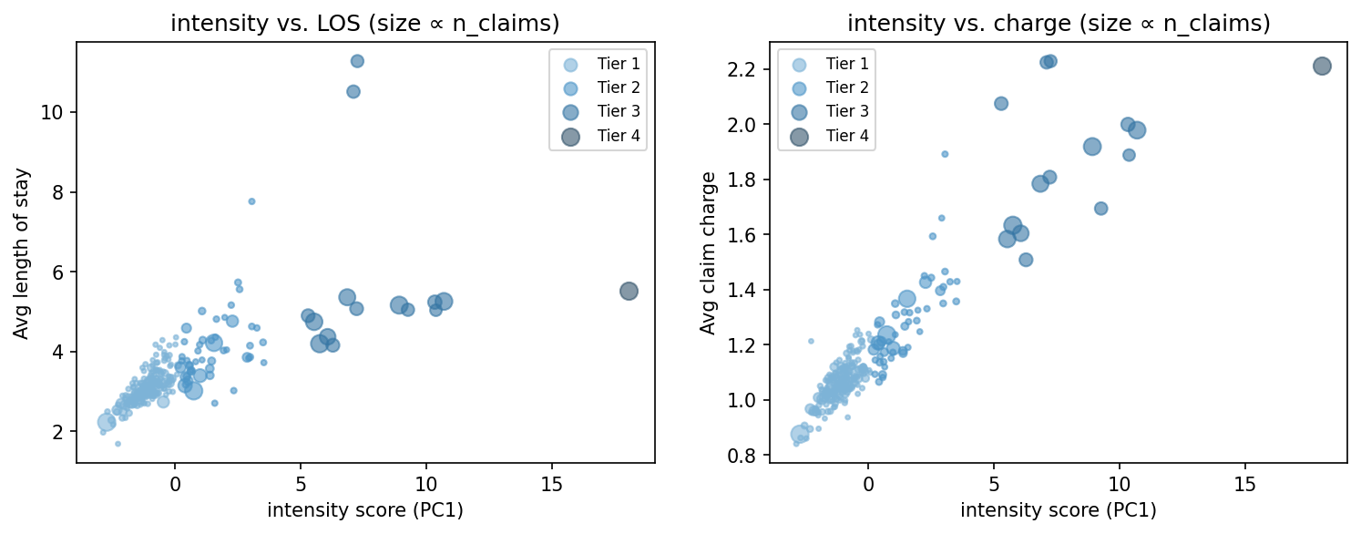 intensity scatter