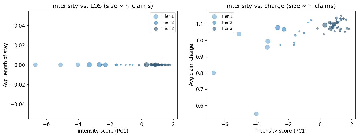intensity scatter