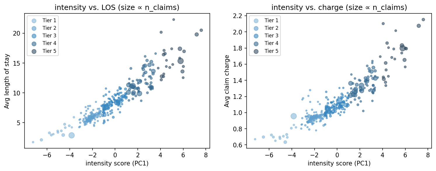 intensity scatter