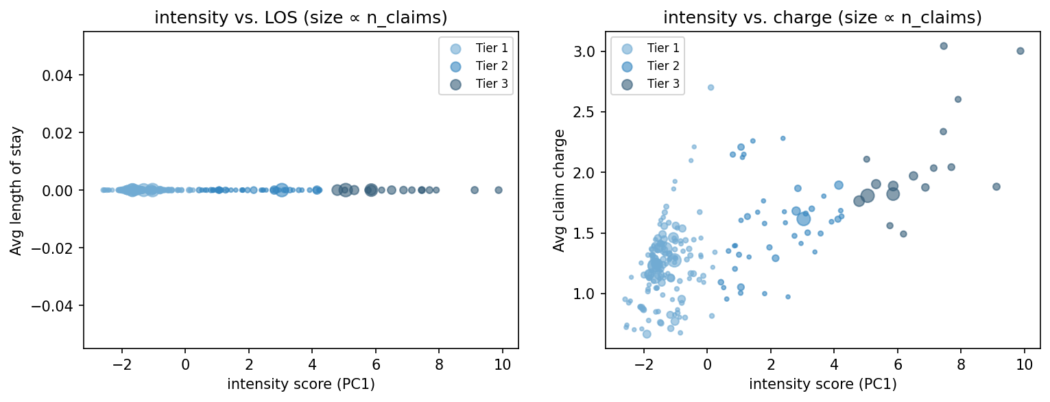 intensity scatter