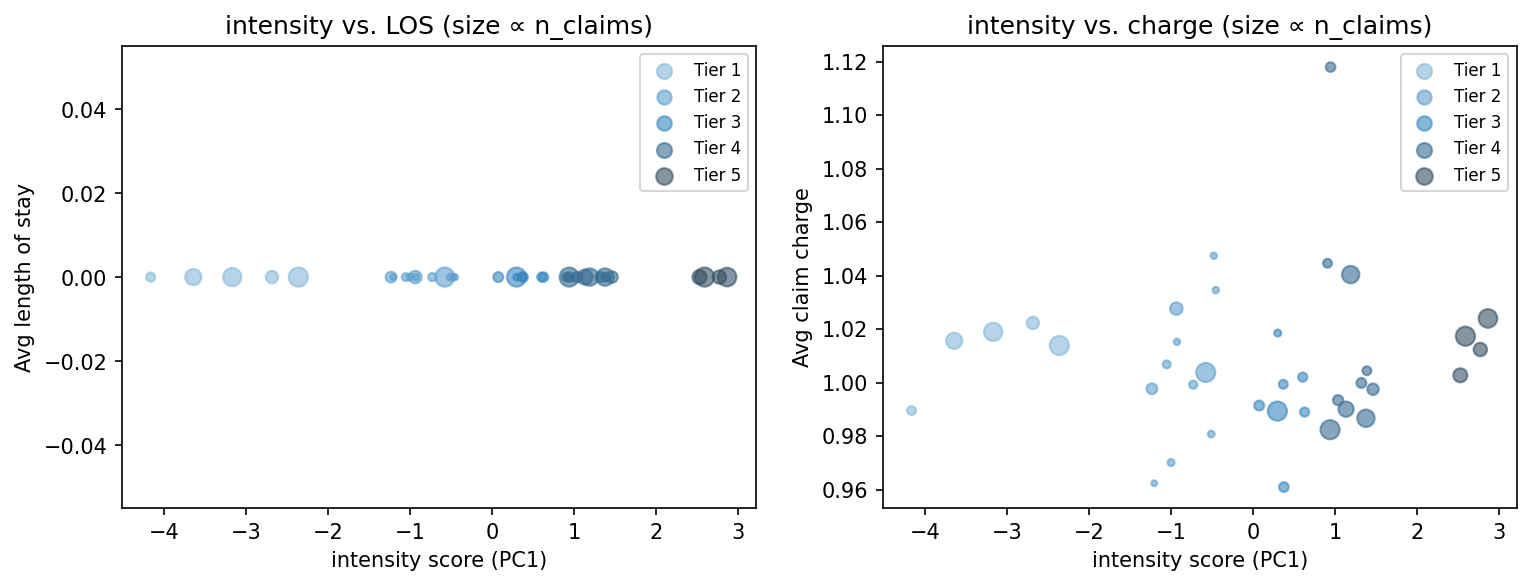 intensity scatter