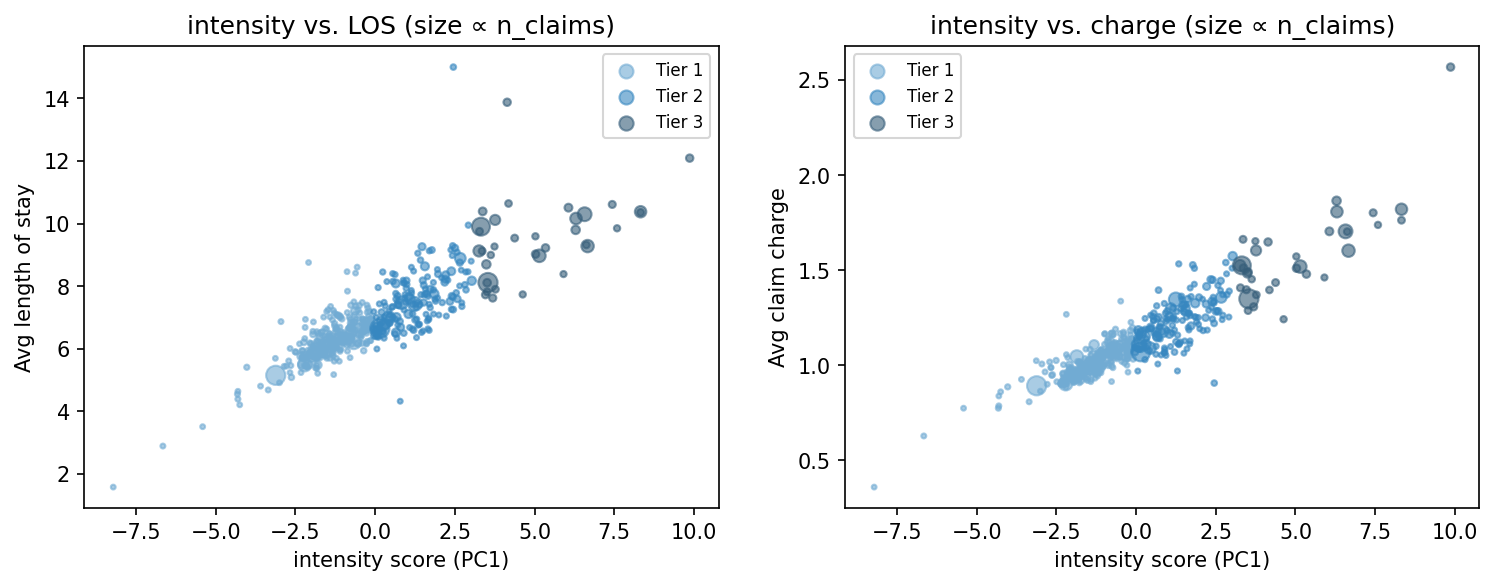 intensity scatter