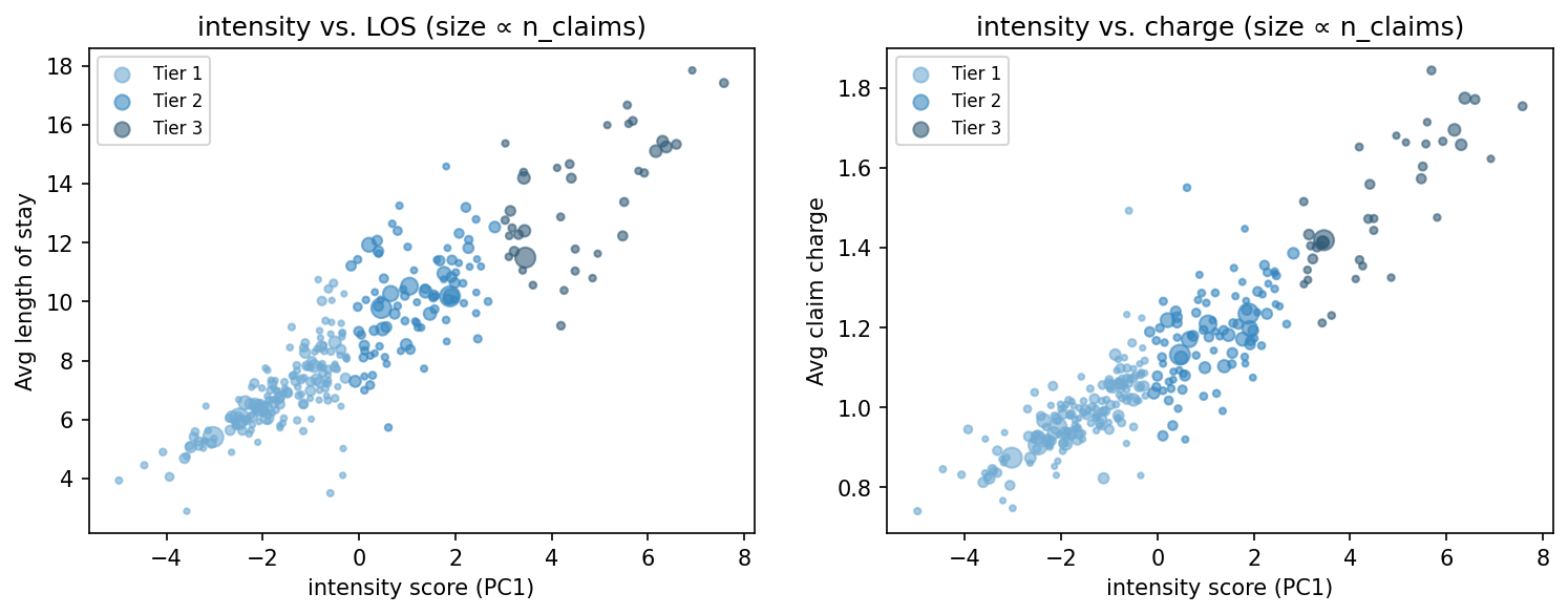 intensity scatter