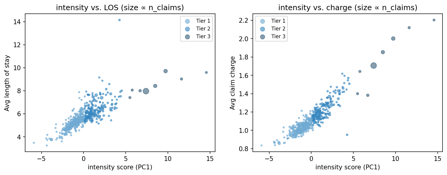 intensity scatter
