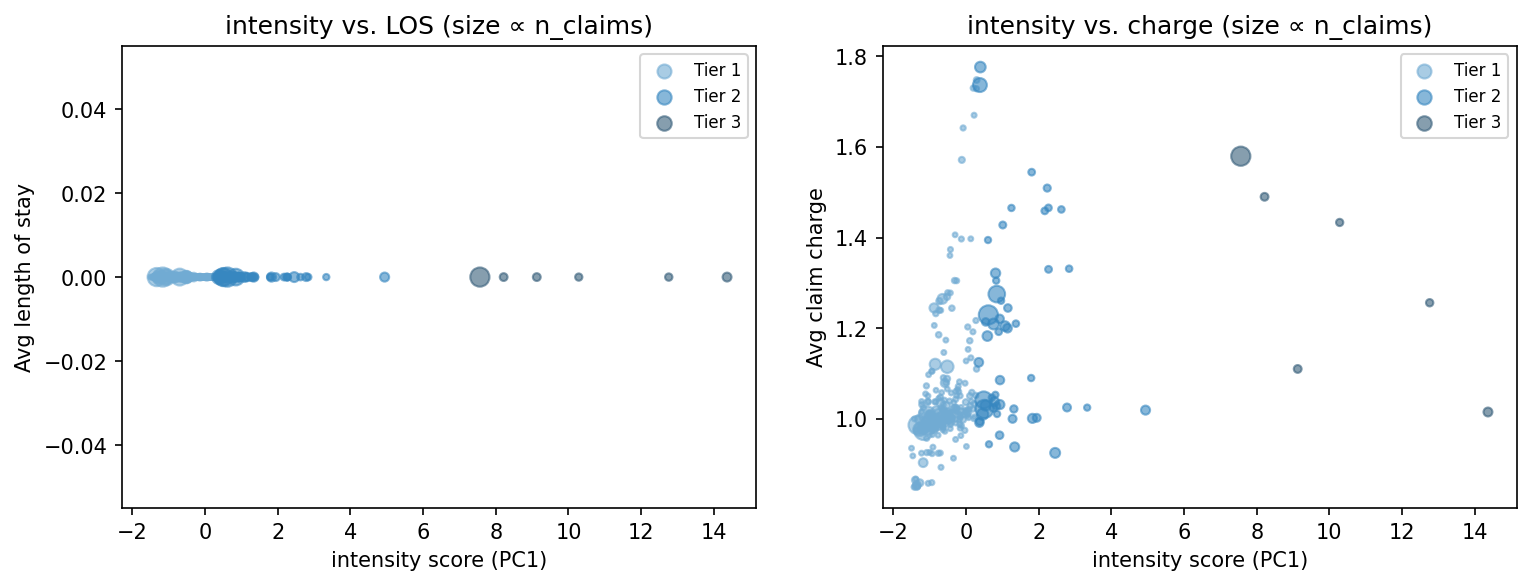intensity scatter