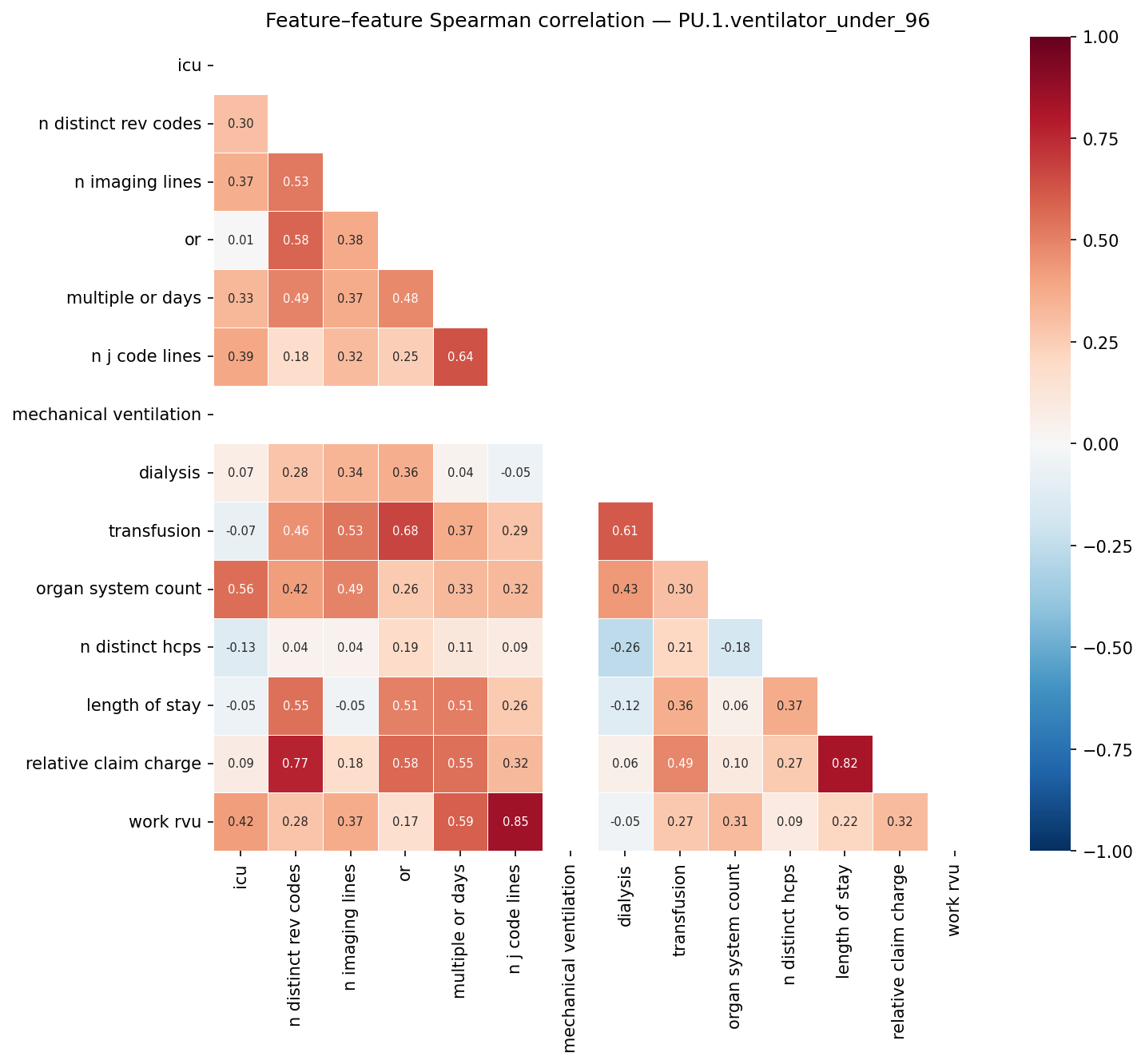 Feature correlation heatmap