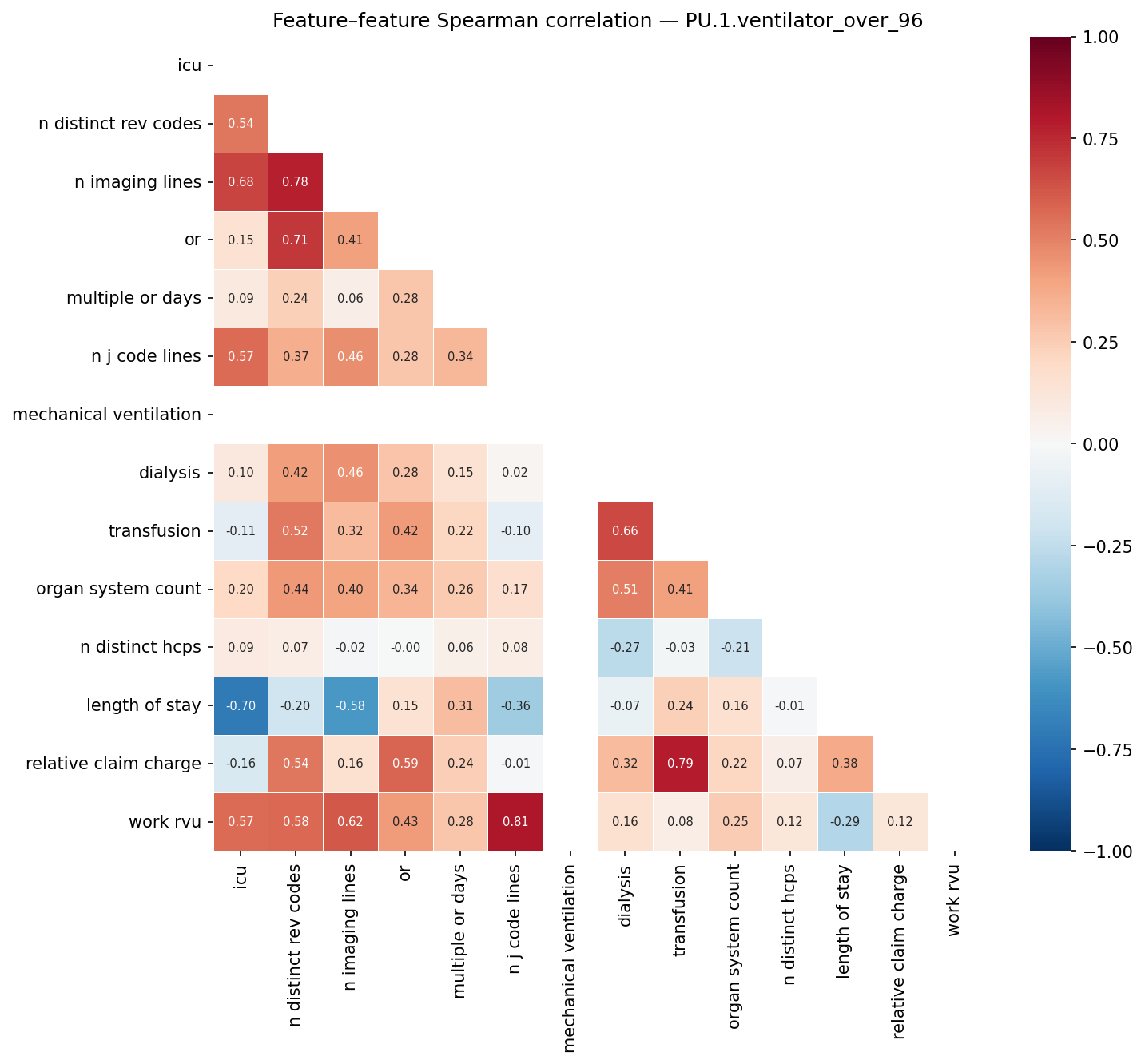Feature correlation heatmap