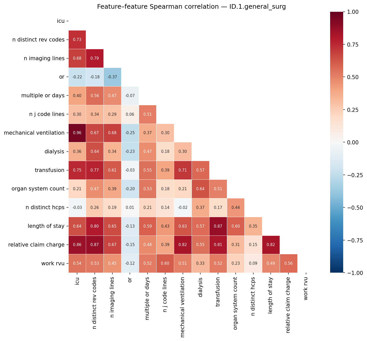 Feature correlation heatmap