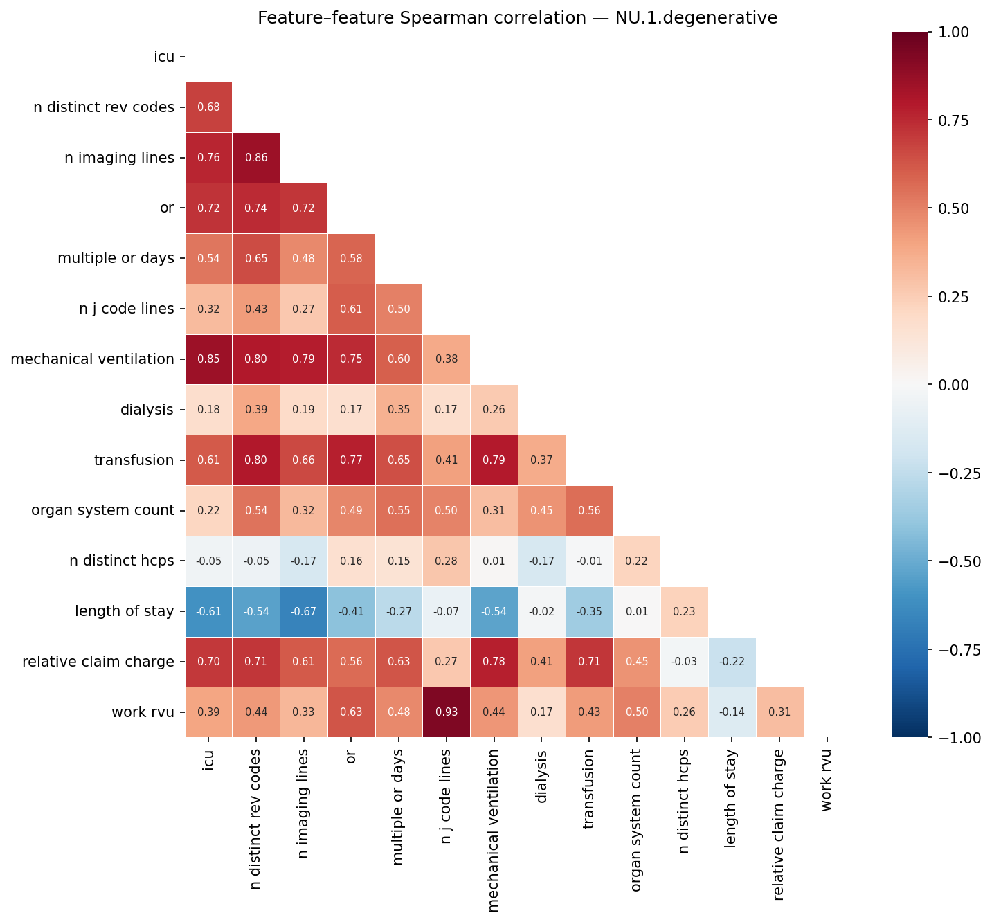 Feature correlation heatmap