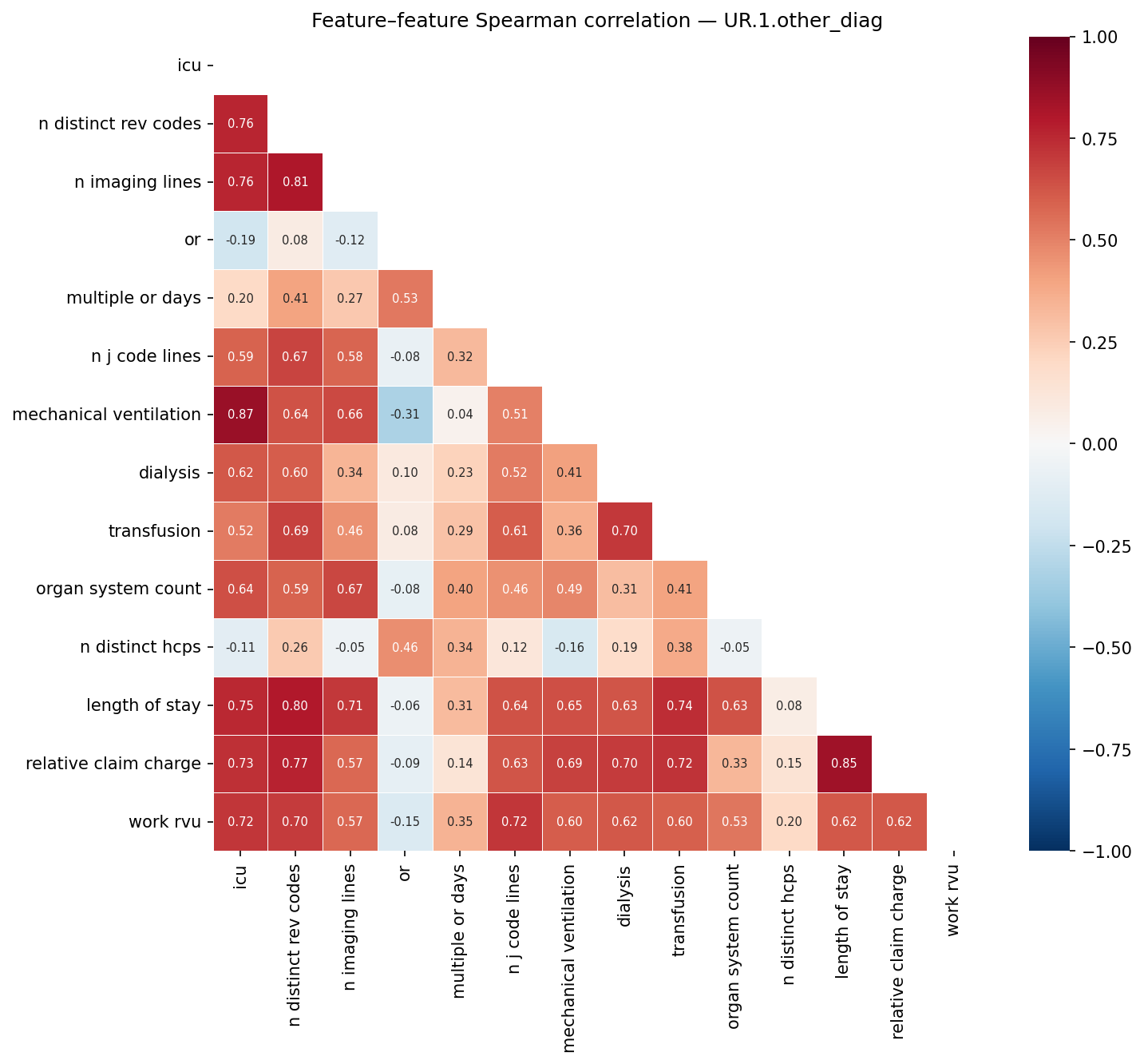 Feature correlation heatmap
