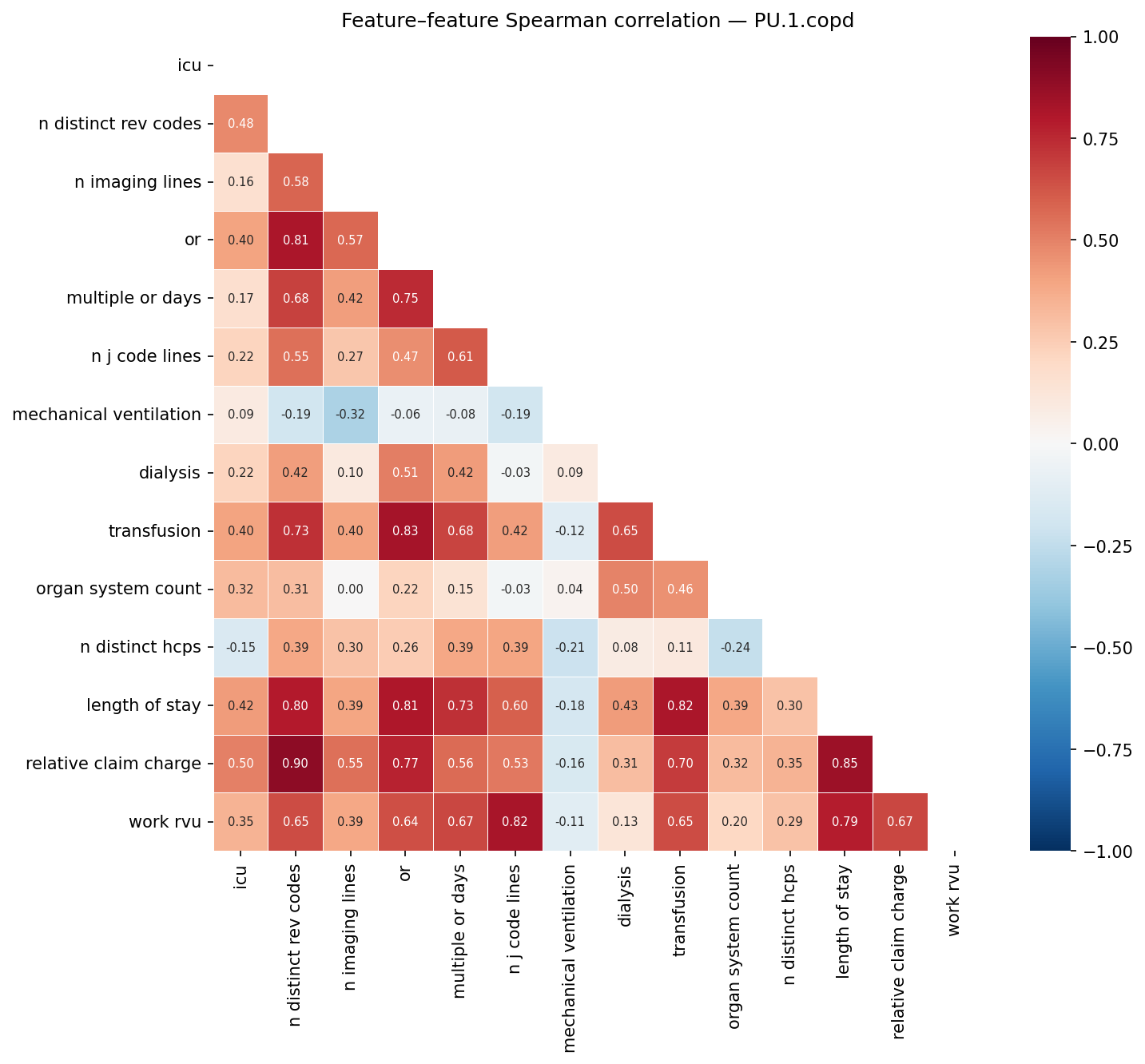 Feature correlation heatmap