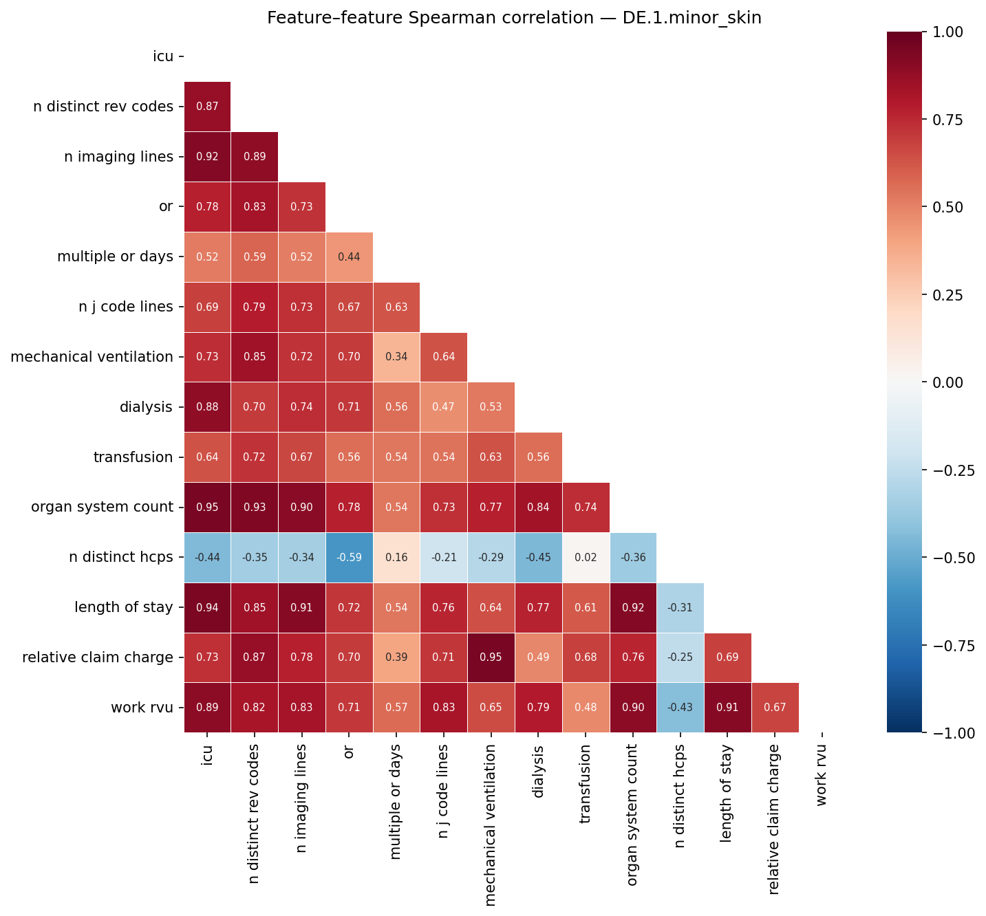 Feature correlation heatmap