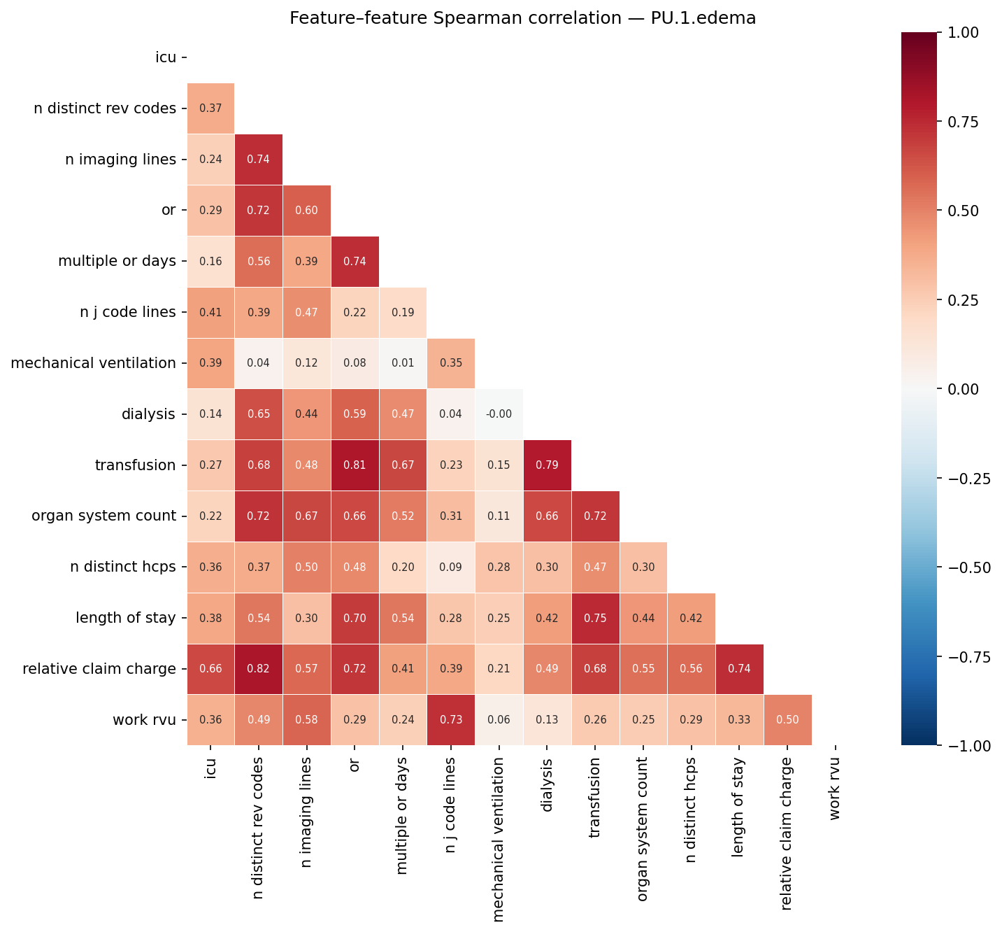 Feature correlation heatmap