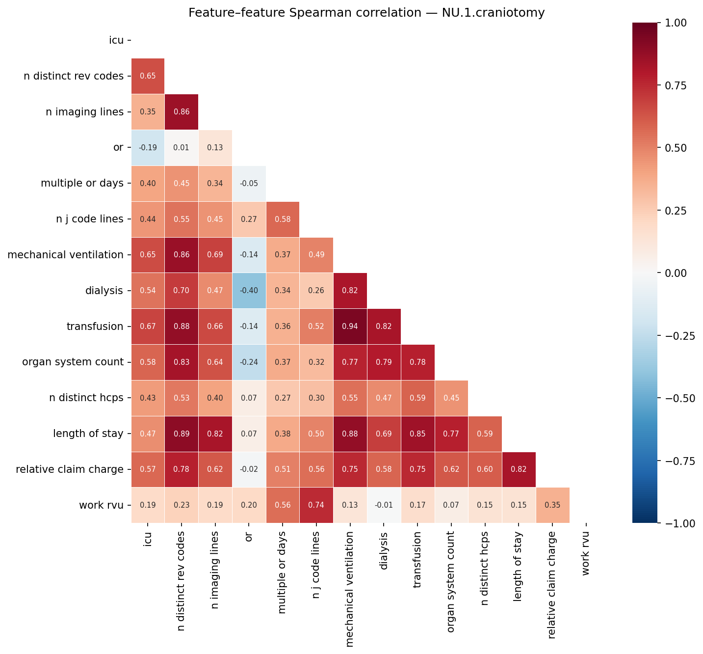 Feature correlation heatmap