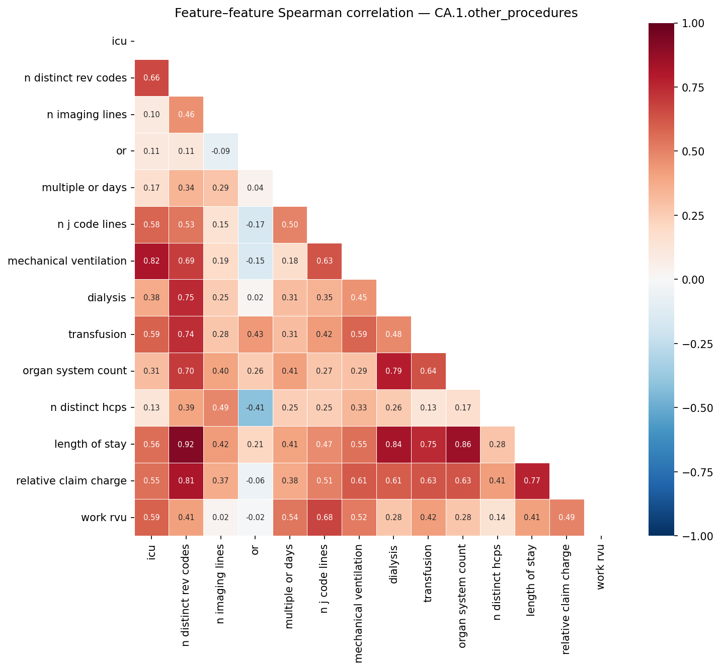 Feature correlation heatmap