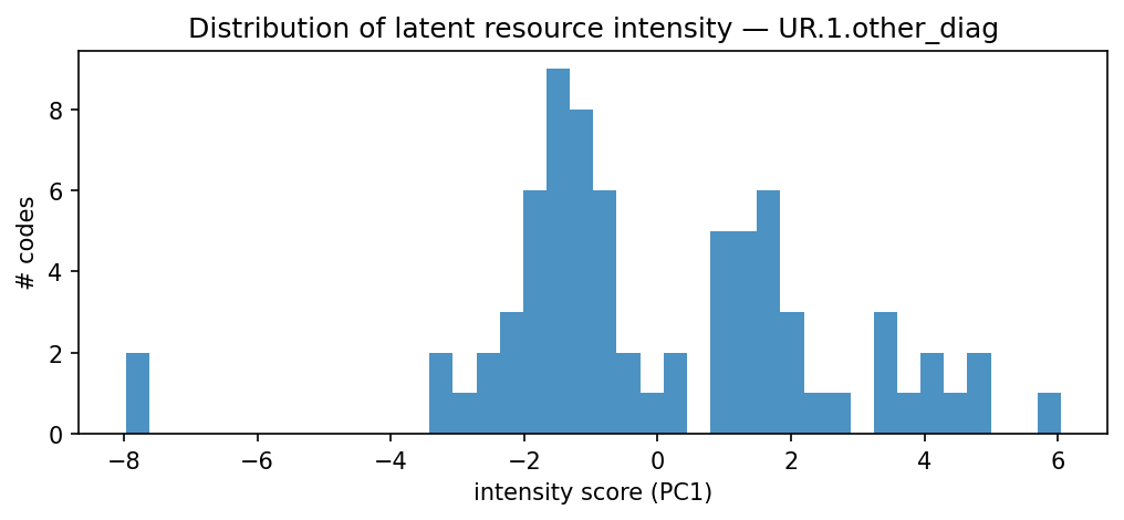 intensity distribution