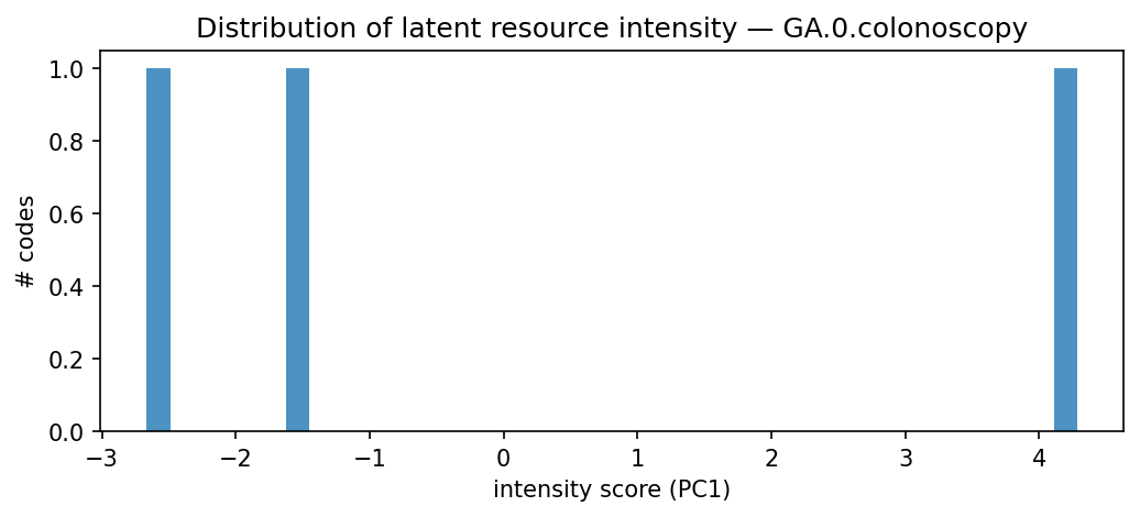 intensity distribution
