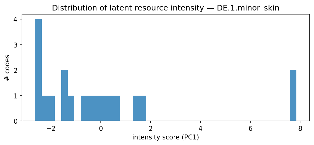 intensity distribution