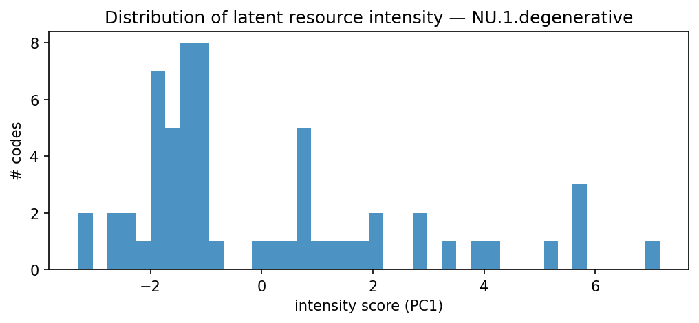 intensity distribution