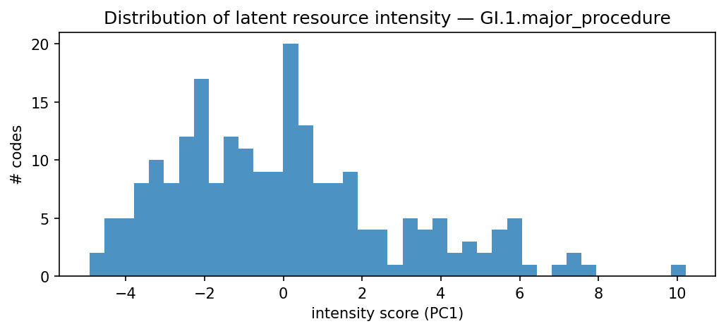 intensity distribution