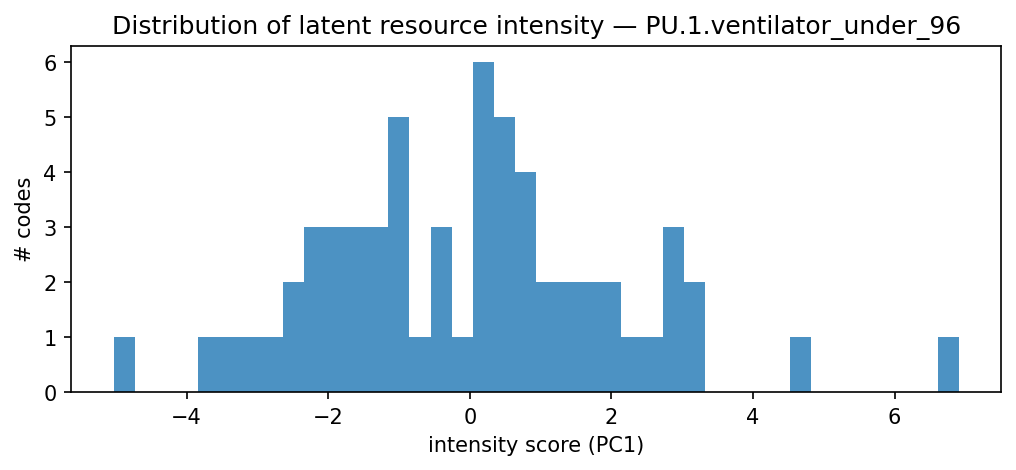 intensity distribution