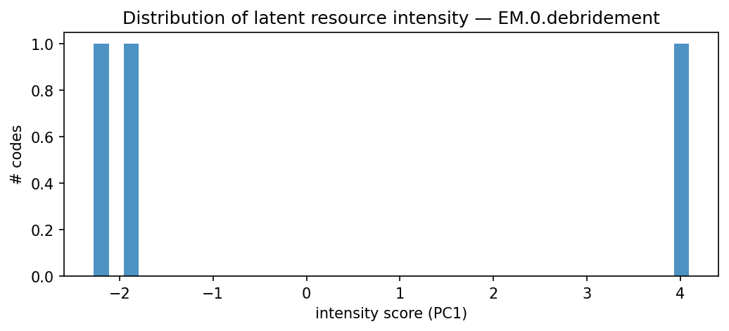 intensity distribution