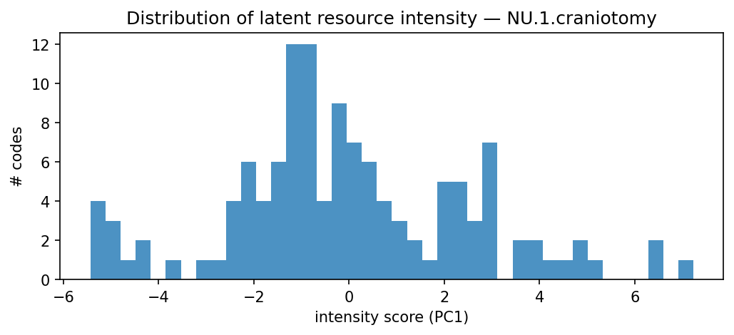 intensity distribution