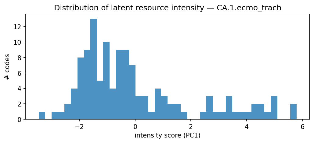 intensity distribution