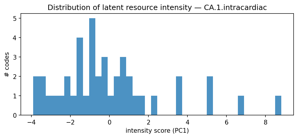 intensity distribution