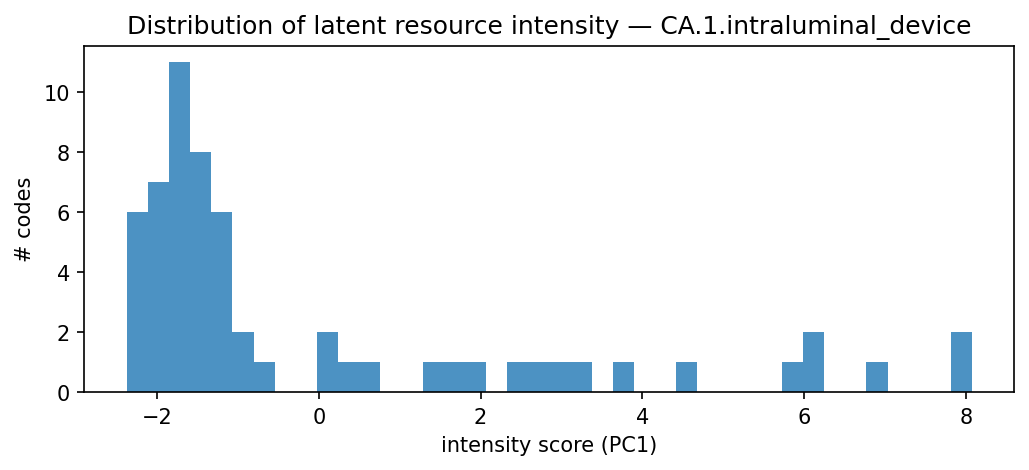 intensity distribution