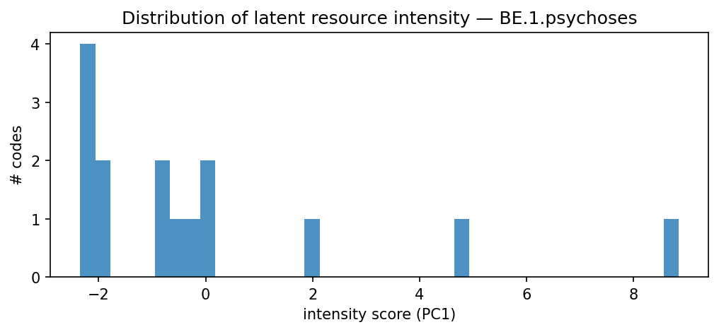 intensity distribution