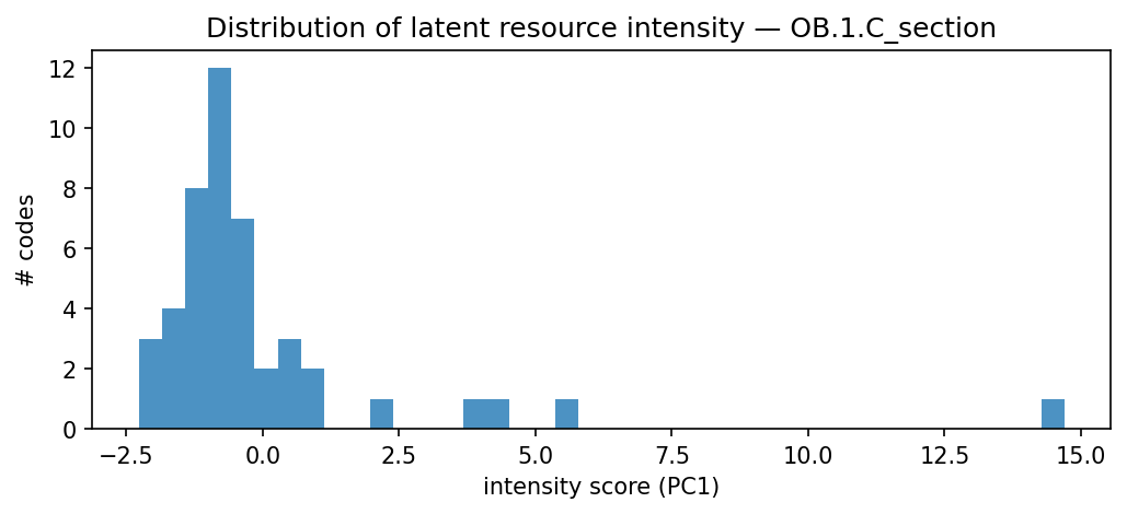 intensity distribution