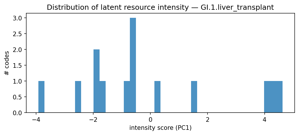 intensity distribution