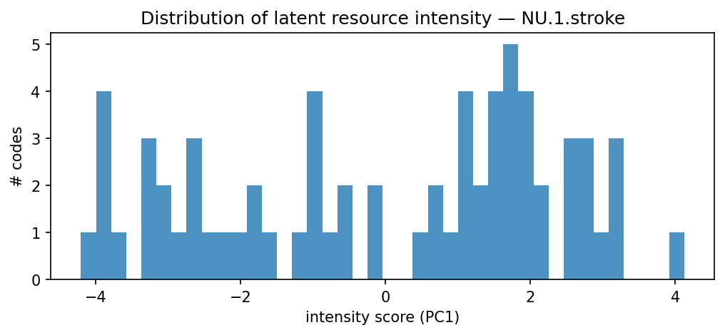 intensity distribution