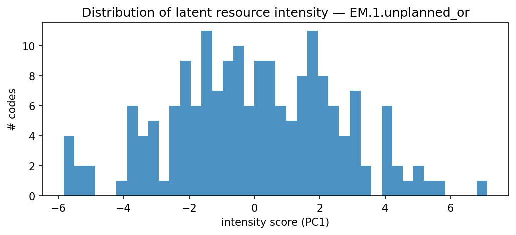 intensity distribution